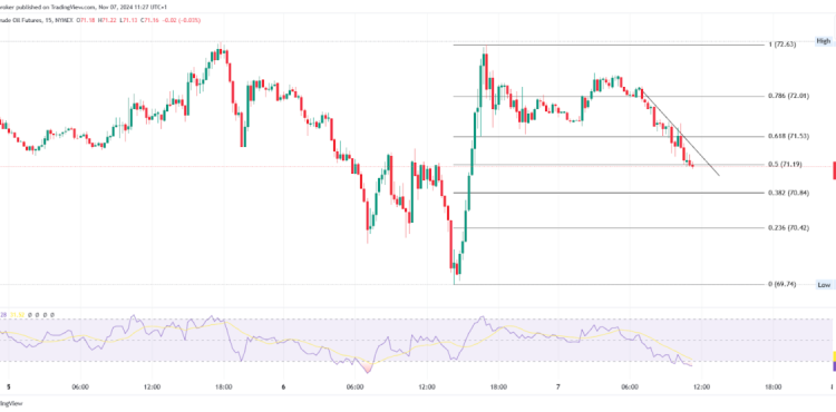 Oil Breaks Key Pattern: Oil Volatility & Natural Gas Surge