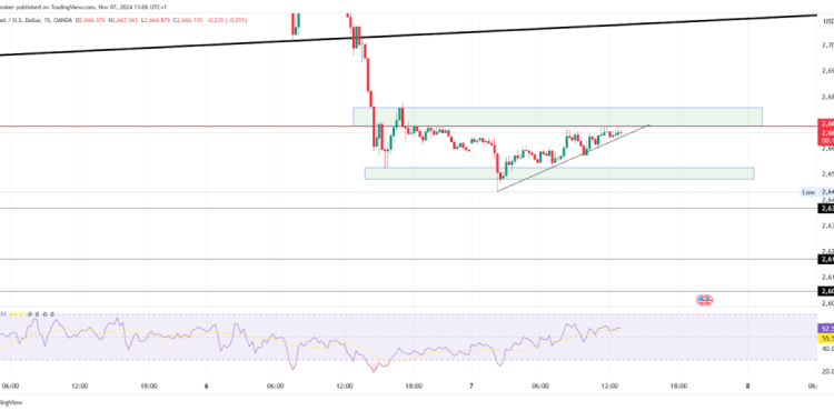 Gold & Silver Analysis: Key Levels & Trendline Insights
