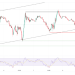 Oil and Natural Gas Analysis: High Volatility & Trends
