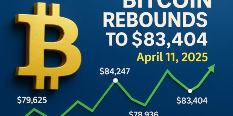 Bitcoin Rebounds to $83,404 Amid Renewed Investor Confidence