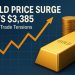 Gold Price Surge Hits $3,385 Amid Trade Tensions